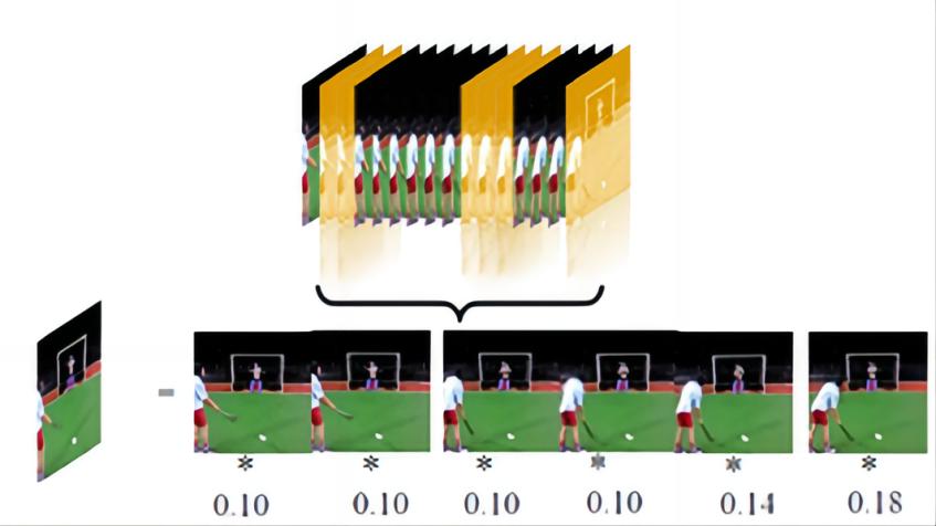 Action Recognition & Mechanism Anal