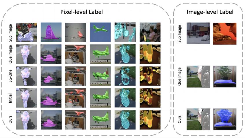 Few Shot Semantic Segmentation